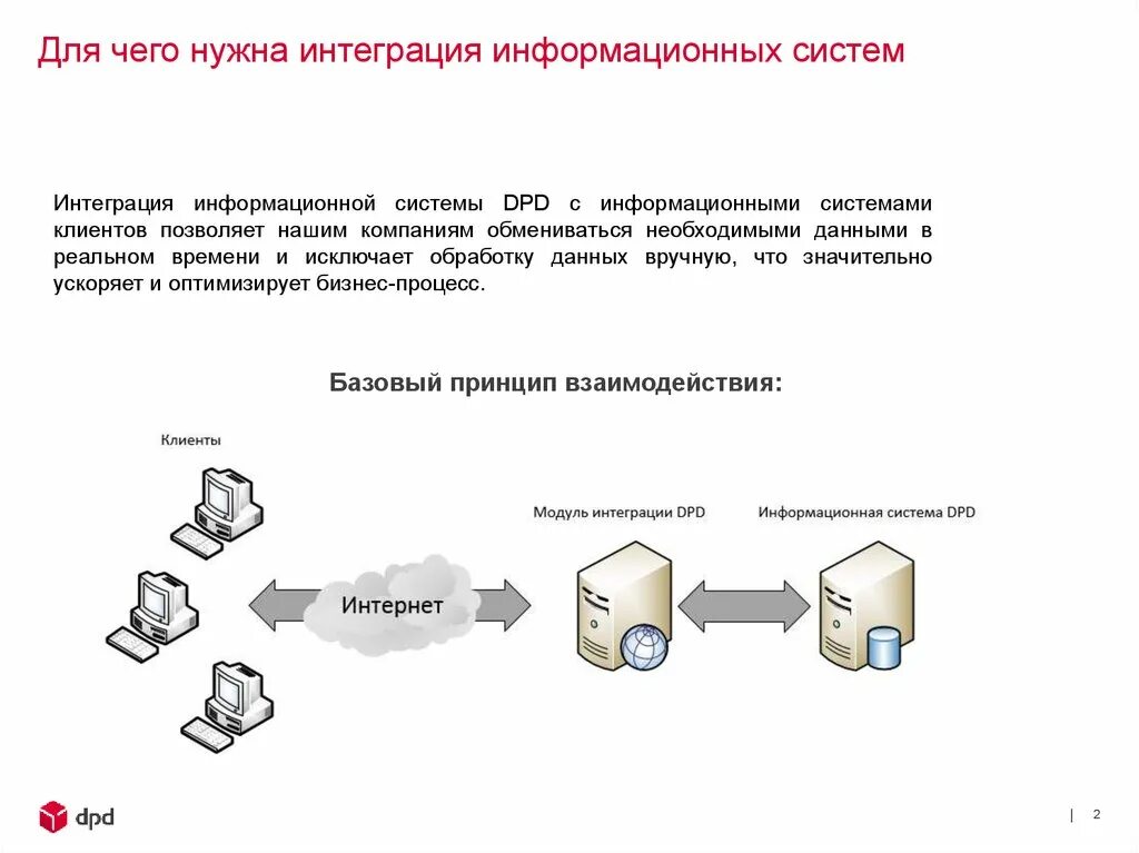 Положение интеграция. Интеграция информационных систем. Для чего нужна интеграция. Виды интеграции информационных систем. Интеграция модуля в информационную систему.