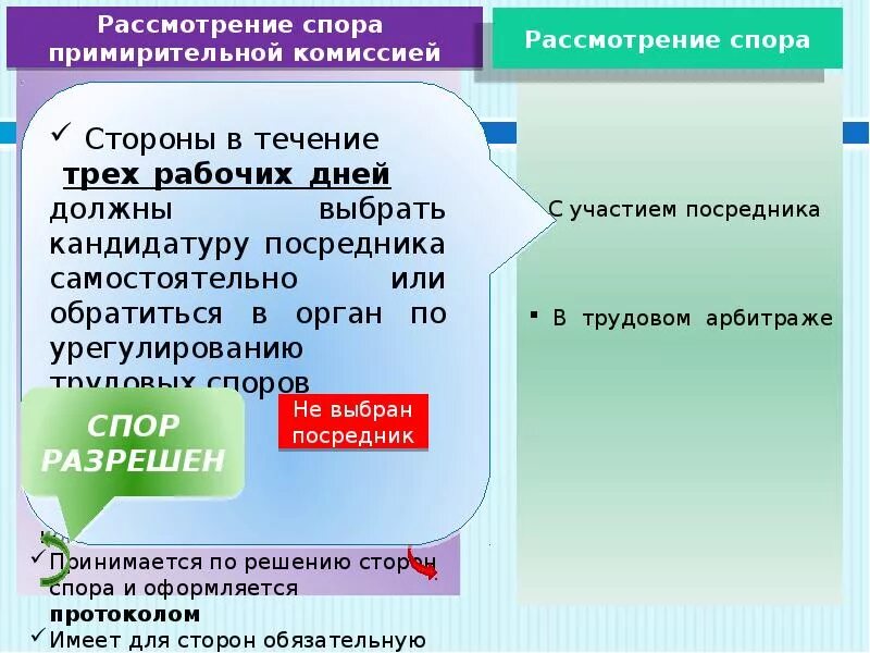 Порядок рассмотрения трудовых споров комиссией. Рассмотрение трудовых споров в примирительной комиссии. Порядок рассмотрения коллективного спора в примирительной комиссии. Порядок рассмотрения коллективного трудового спора в примирительной. Споры и порядок их рассмотрения ЕГЭ.