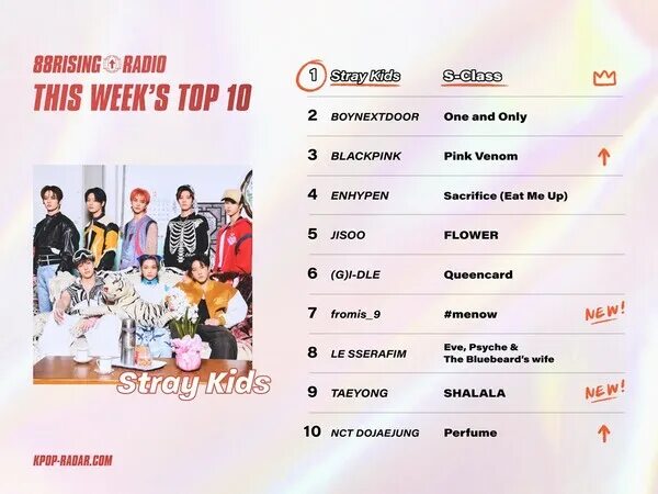 Stray kids прически. Stray kids продлили контракт до какого года. Идеальный тип девушки для stray kids. Stray kids продлили контракт до какого года. Stray kids продлили контракт до какого года.