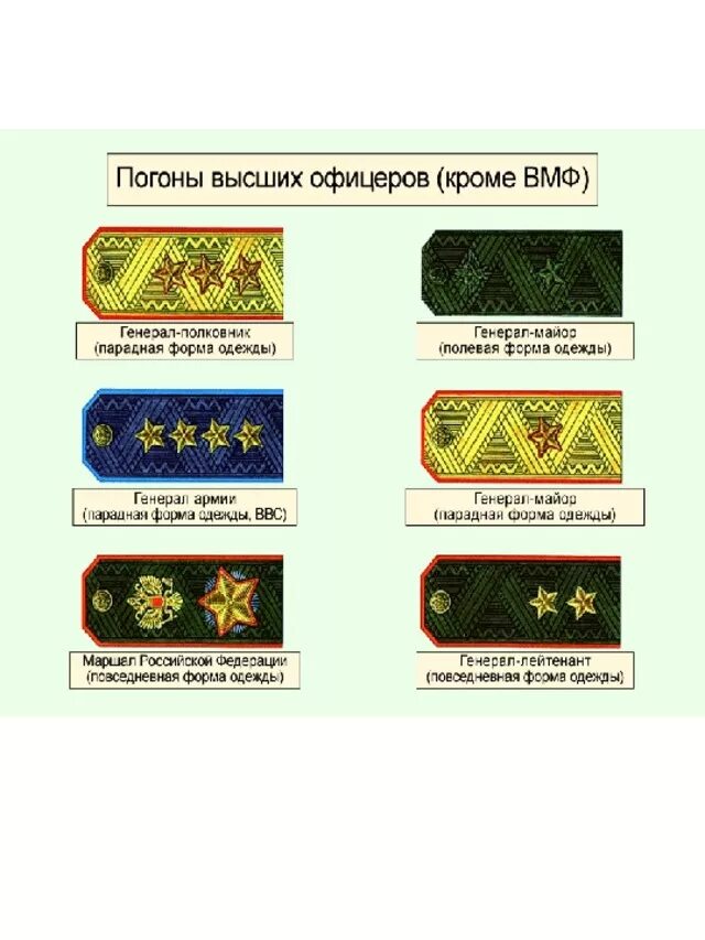 Погоны высших офицеров Российской армии. Погоны высших офицеров ВМФ. Погоны офицеров кроме ВМФ. Погоны высших офицеров кроме ВМФ.