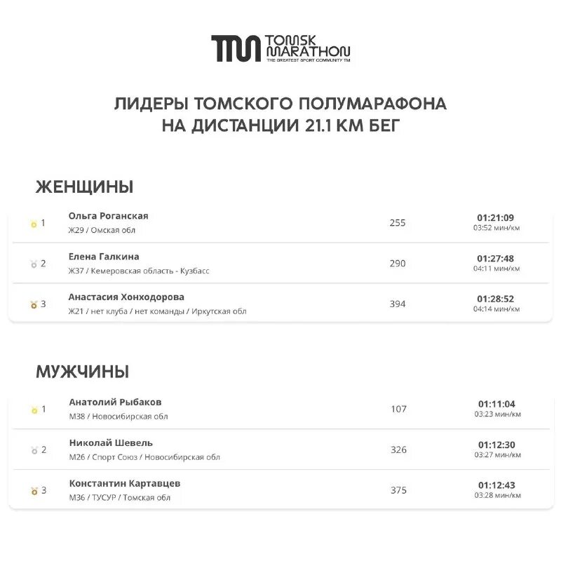 томск результаты. томск результаты. программа тренировки для увеличения жима штанги лёжа. томск результаты. томск результаты.