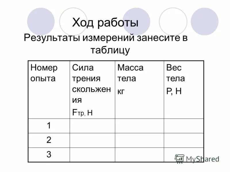 таблица результата опытов. лабораторная работа действие прямых и обратных связей вывод. таблица для лабораторных работ. подготовить таблицу для результатов измерений и вычислений. результаты измерений занесите в таблицу.