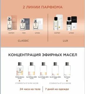 Ароматы гринвей духов по номерам