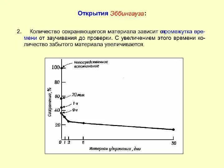 Проба эббингауза. Проба эббингауза. Проба эббингауза. Эксперимент эббингауза. Проба эббингауза методика.