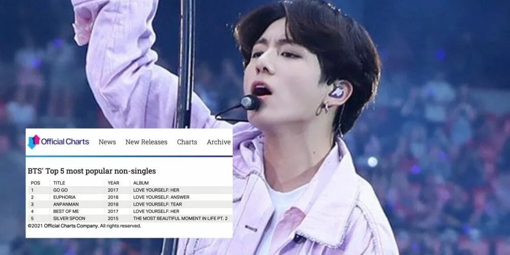 Эдит бтс чонгук 2022. My you jungkook обложка. My you jungkook обложка. Jungkook playlist. Песни чонгука.