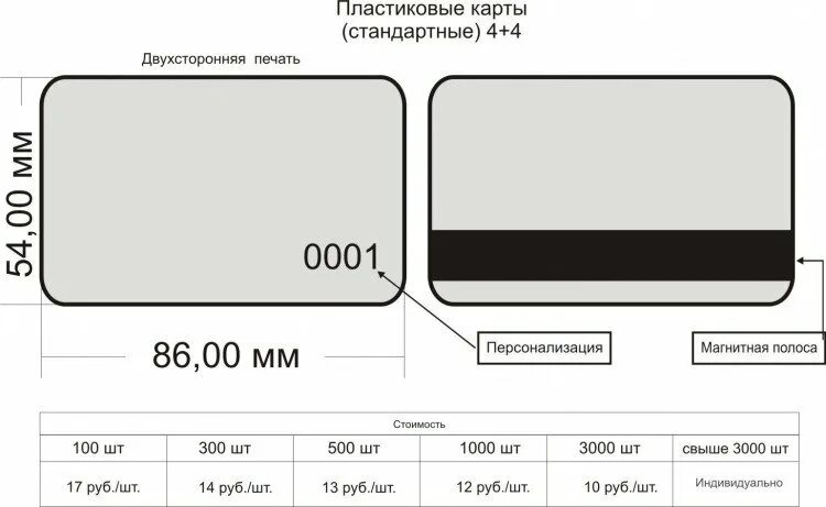 Стандартные пластиковые карты. Стандартные пластиковые карты. Стандартные пластиковые карты. Макет банковской карты размеры. Размеры подарочных карт.