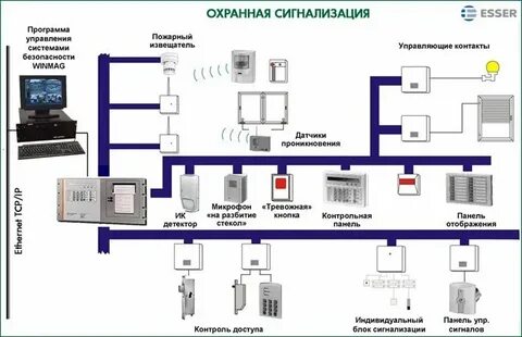 Инструкция охранной системы