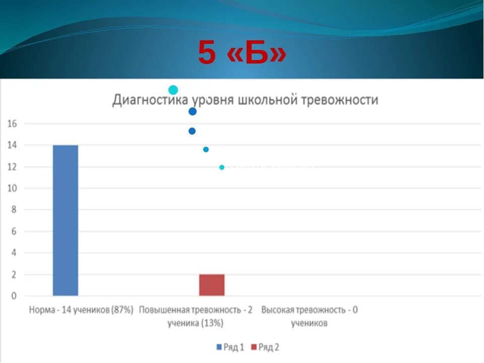 Методика филипса. Тест школьной тревожности Филлипса. Методика диагностики уровня школьной тревожности Филлипса. Тест Филипса Школьная тревожность шкалы. Высокий уровень школьной тревожности.