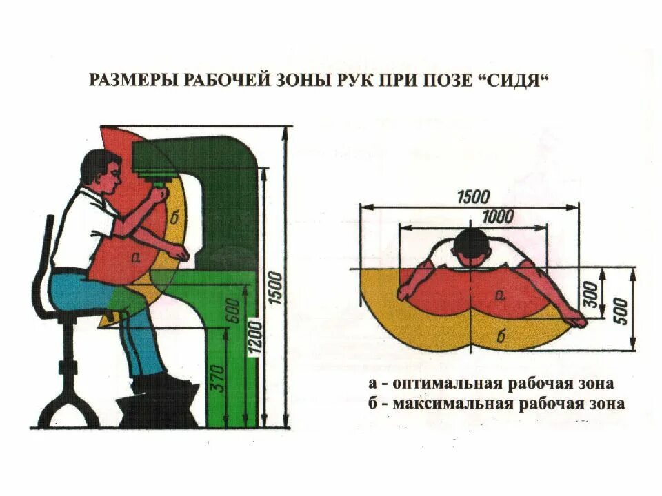Учитывать рабочую позу работника что означает