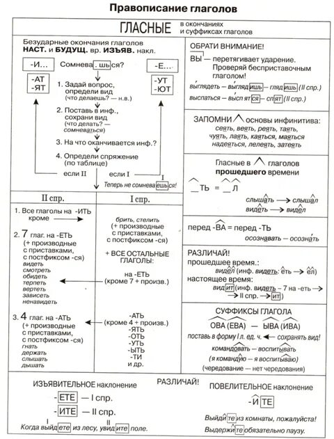 Н нн 11 класс егэ