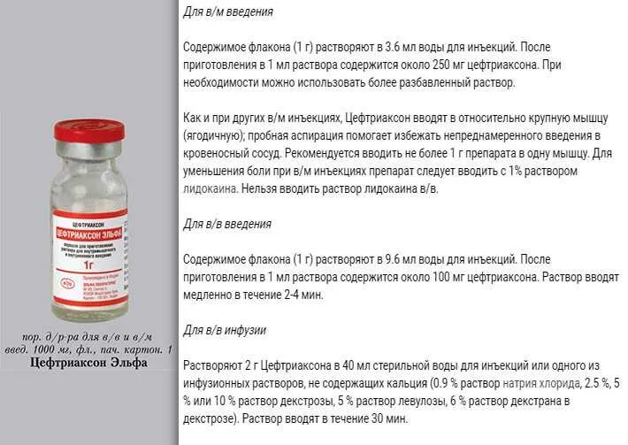 Цефтриаксон 2 г порошок для инъекции. Антибиотик для внутримышечного введения цефтриаксона. Антибиотик внутривенно. Цефтриаксон уколы внутримышечно.