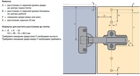 Врезка петель размеры
