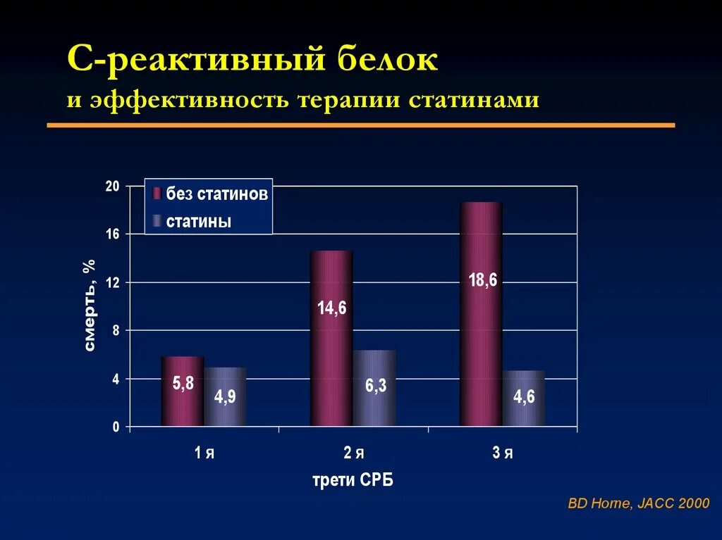 Растительный белок продукты. Белок 8 100. Норма с-реактивного белка у детей. Белок 8 100. Белок 8 100.