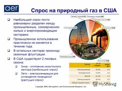 Естественный спрос