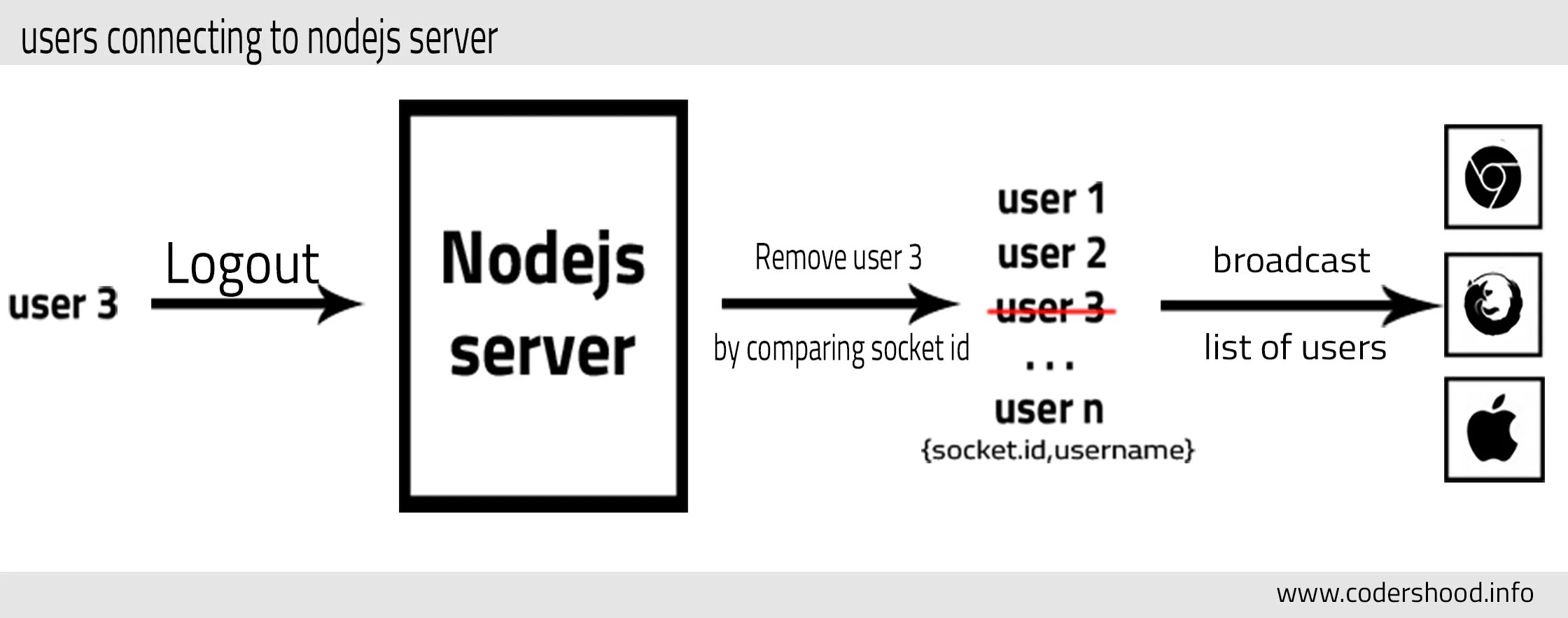 Connections send message. Socket io. Socket io логотип. Socket io урок. Web Socket io.