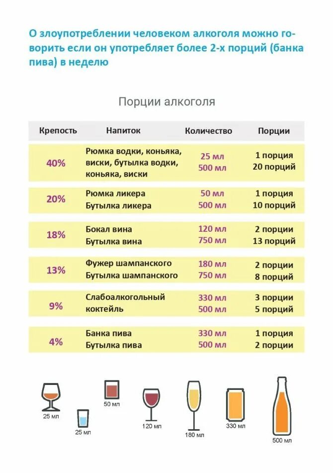 Сколько можно пить напитков