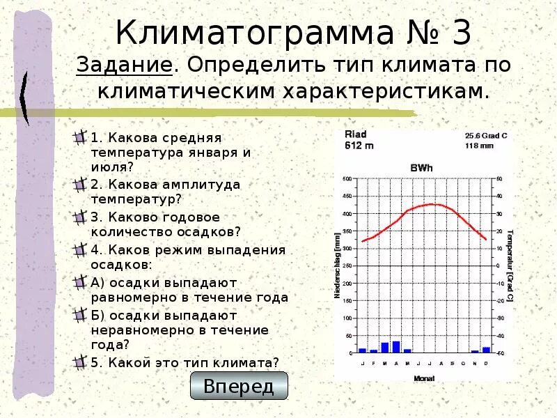 По выбранной климатограмме заполните таблицу ответы. Типы климата по климатограмме. Климатограмма умеренного морского климата. Климатограмма годовая амплитуда температуры. Климатограммы 6 класс практическая.