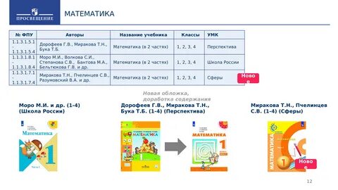 Федеральный перечень учебников от 21.09 2022