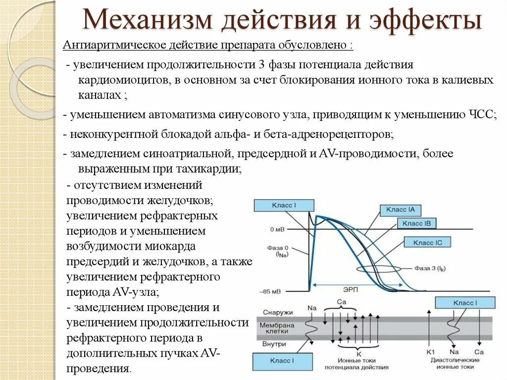 Рефрактерность и ее фазы физиология. Бензодиазепины с длительным периодом полувыведения. Бензодиазепины короткого и длительного действия. Ритм галопа при. Стадии клинического течения острой почечной недостаточности.