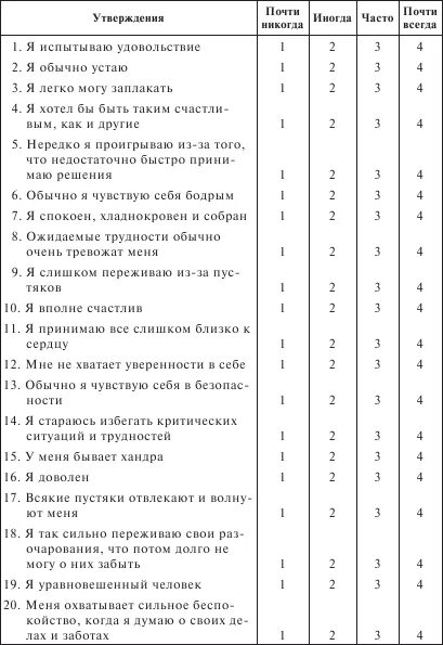 Уровень тревожности шкала. Шкала тревоги. Тест на тревожность Спилбергера ханина.. Опросник Спилбергера - ханина методика. Оценке тревожности методика Спилберга. Тест Спилберга ханина шкала личностной тревожности.