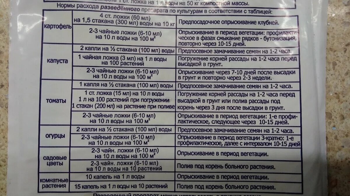 Сколько надо фитоспорина. Фитоспорин 1л. Фитоспорин-м, паста, 200 гр.. Инструкция по применению фитоспорина-м пасты. Инструкция к фитоспорину м.