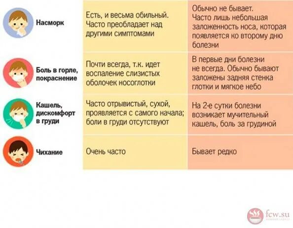 37 и сильный кашель. Температура у ребёнка 37.5 и сопли. Сопли и кашель без температуры у ребенка. Симптомы простуды у детей. При кашле и насморке с температуры.