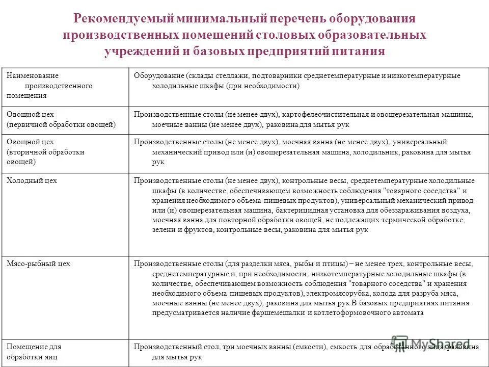 проверка тетрадей и классное руководство оплата в россии. рекомендуемый перечень. ресурсосбережение и защита информации. сопы для клинико-диагностической лаборатории. сопы для клинико-диагностических лабораторий готовые.