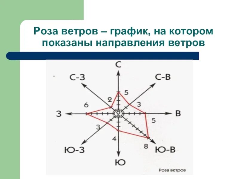 Направление ветра россия