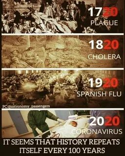 Every hundred years