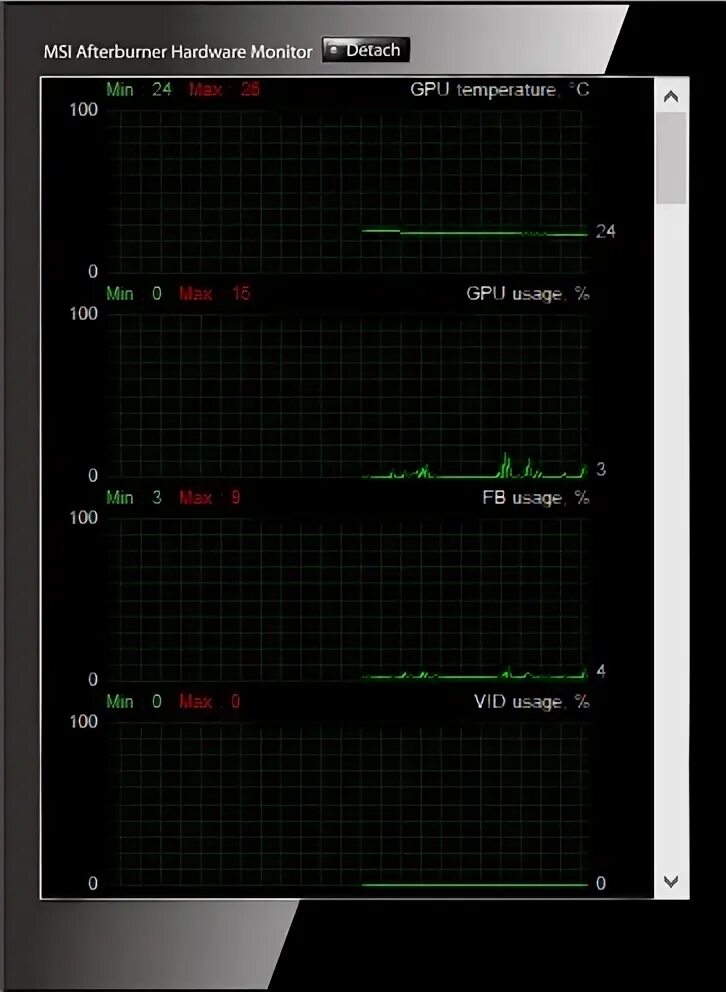 Температура гп 1. Hardware Monitor MSI. Настройка кулеров видеокарты оптимальный график. Hardware Monitor MSI Center. MSI Afterburner настройка кулера видеокарты.