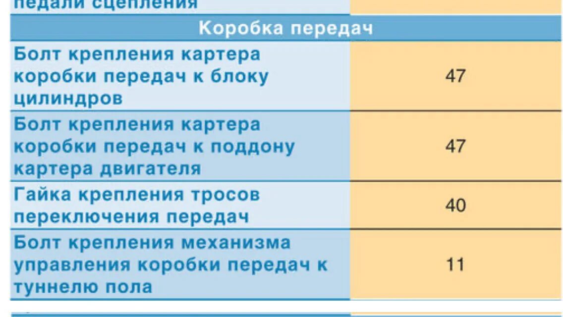 Затяжка коленвала Форд фокус 2. Момент затяжки шкива распредвала Форд фокус 2 1.6. Момент затяжки гаек колеса Форд фокус 2. Момент затяжки ГБЦ Форд фокус 1.6.