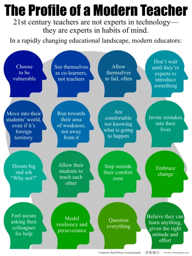 Learning foreign languages questions. Modern teacher. modern foreign language teacher. 21st century teacher. modern english teacher.