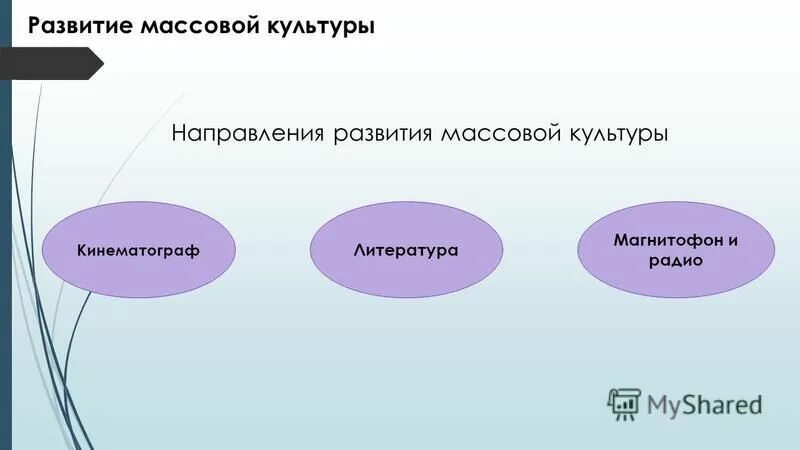 Современная культурная тенденция. Направления массовой культуры. Развитие массовой культуры. Жанры массовой культуры. Направления массовой культуры 20 века.