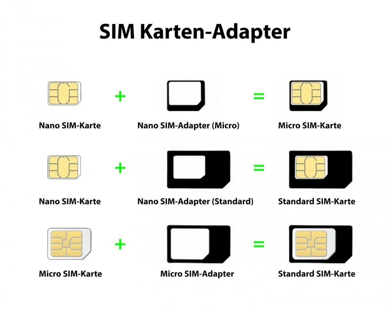 Nano SIM распиновка. Переходник с Micro SIM на SIM своими руками. Нано сим и микро сим отличия. Удлинитель микро сим.