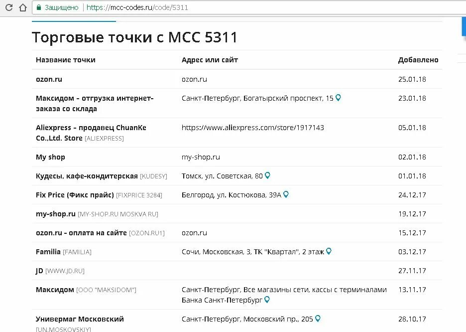 Mcc код покупки. МСС код. Код торговой точки. МСС категория торговой точки. MCC коды.