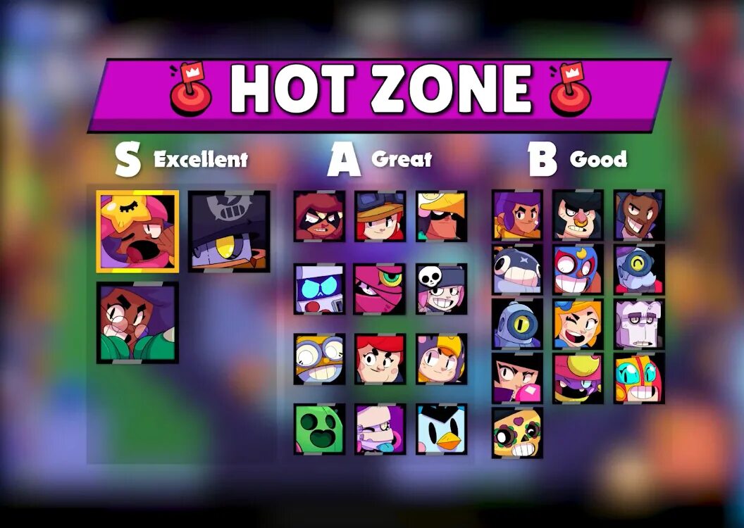 Tier list brawl. Тир лист БРАВЛ старс 2021. Brawl Stars Tier list. Тир лист Brawl Stars. Тир лист БРАВЛ старс 2022.