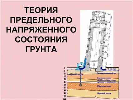 Состояния грунтов