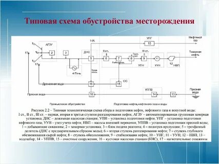 схема нефтяных месторождений