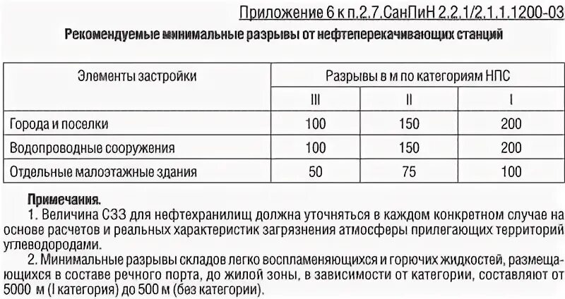 Санпин 2.2 2.1 1.1200 03