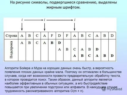 Индекс мура