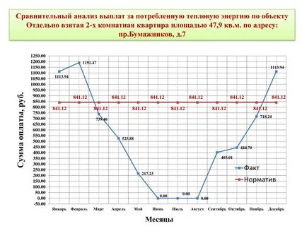 Анализ пособия