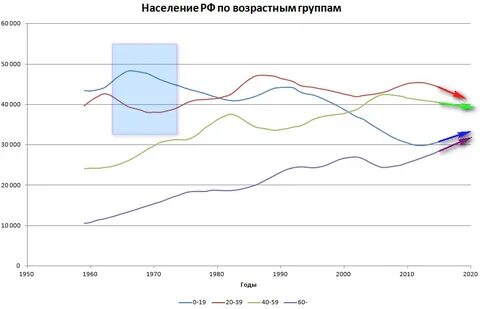 Данные 2015 год