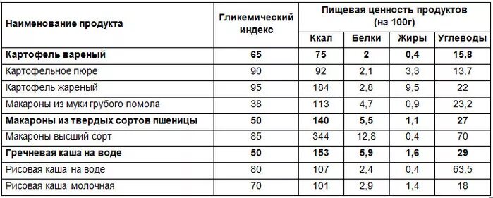 Макароны на воде калорийность