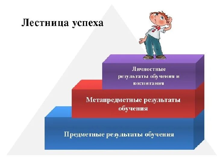 К успеху приводит действие. Лестница успеха ученика. Формирование ступеньки. Лестница профессионального успеха. Лестница успеха учителя.