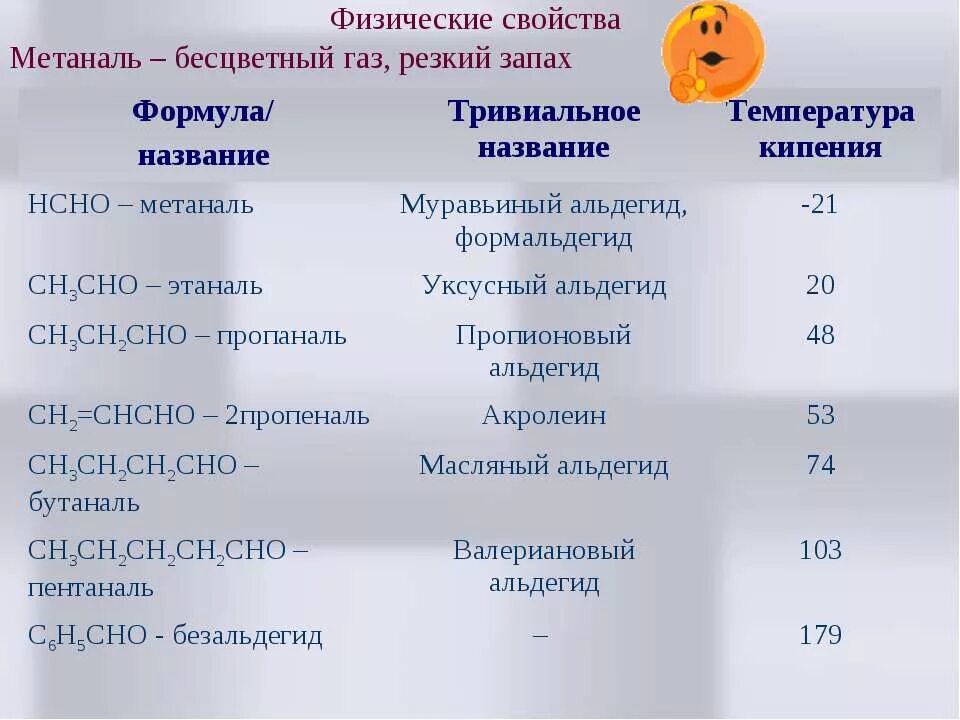 Метаналь физические свойства. Физические свойства метаналь – бесцветный ГАЗ, резкий запах. Метаналь свойства. Метаналь физ свойства.