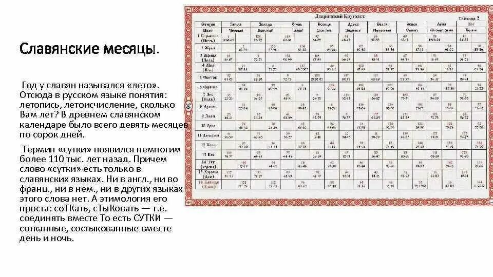 Какого года 16 лет 2023. Старославянский календарь. Славянский календарь месяцы. Календарь древних славян название месяцев. Месяцы Славяно арийского календаря.