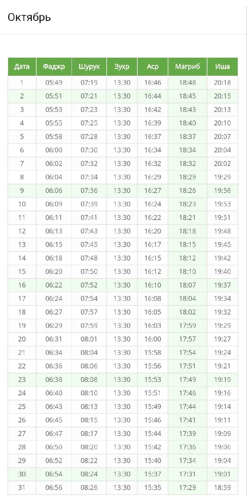 Время намаза в москве ханафи месяц. График намаза. Календарь намаза. График намазов на декабрь 2022. Часы для намаза.