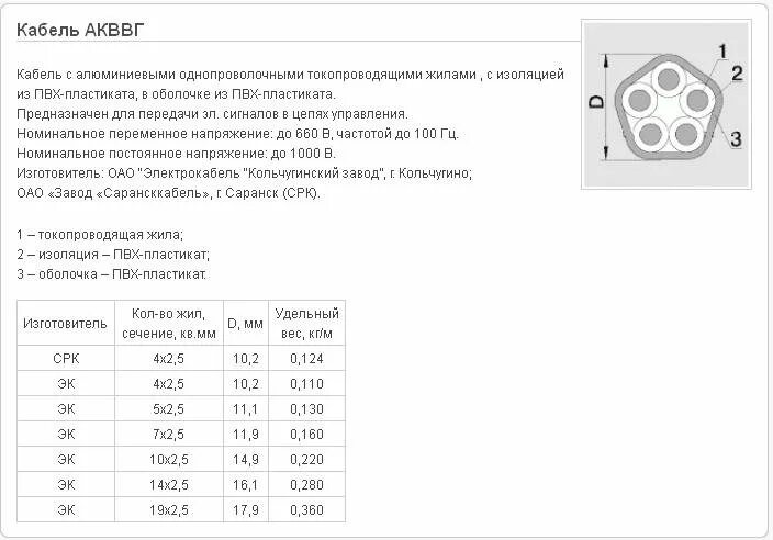 Масса алюминиевого провода 270 г. АКВВГ таблица. Вес алюминия в СИП. АКВВГ 4х6 характеристики.