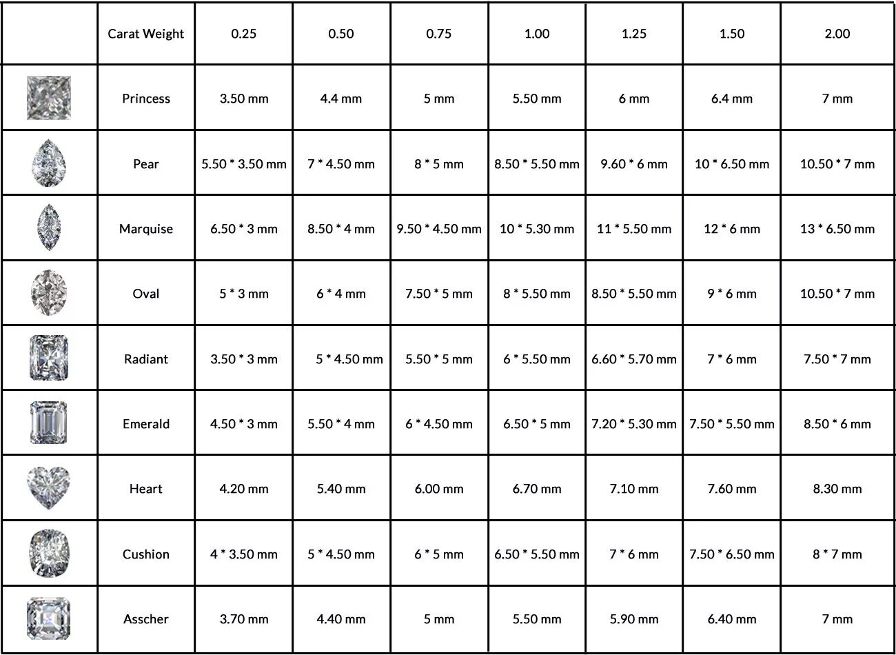 Таблица каратности камней изумруд. Соотношение каратности и диаметра бриллиантов таблица. Таблица каратности бриллиантов огранки овал. Таблица каратности бриллиантов по диаметру в мм.