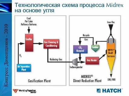 Выбор процесса производства